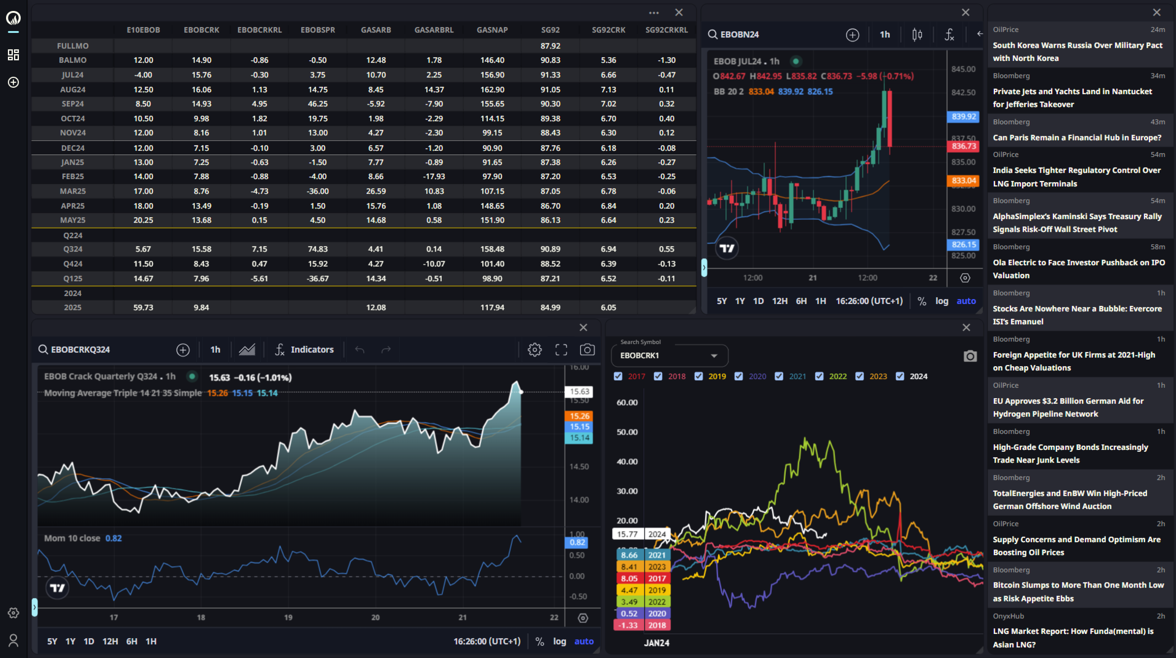 Data Dashboard Example